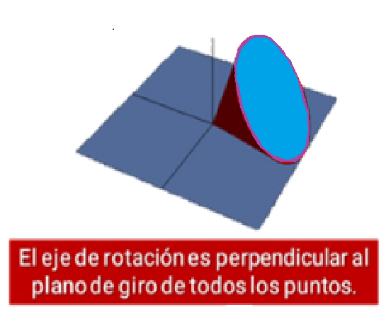 Movimiento de Rotacion Pura