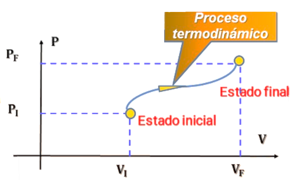 sistemaTermodinamico
