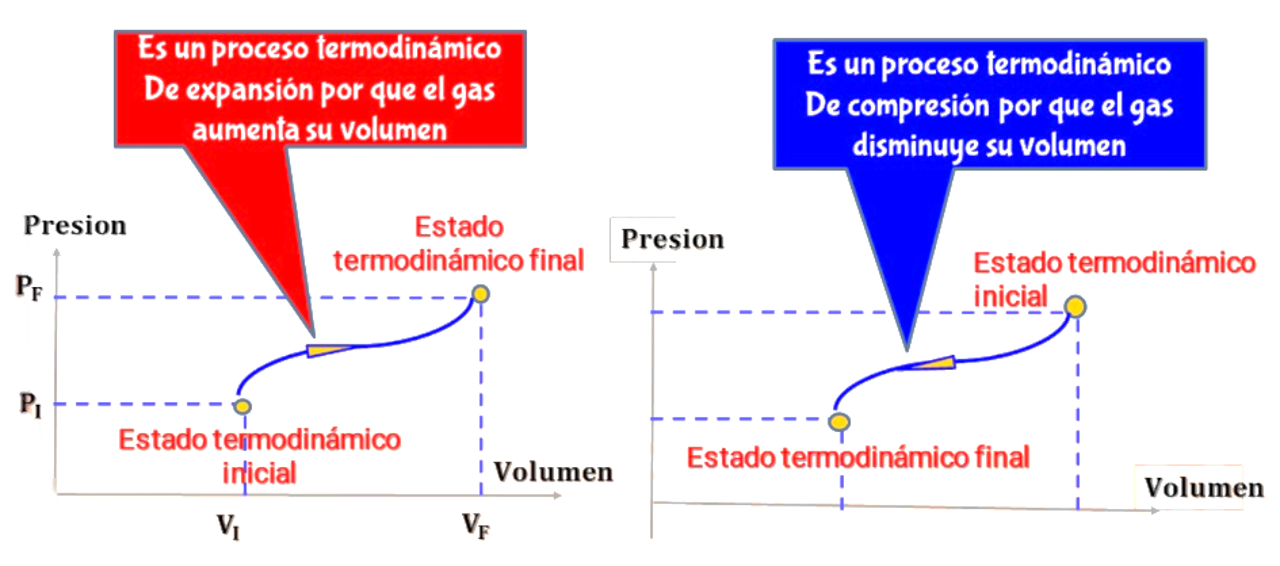 sistemaTermodinamico