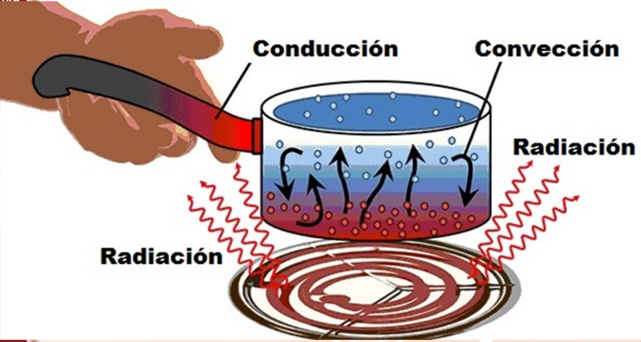 TransferenciaDeCalor
