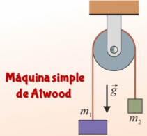 Máquina de Atwood