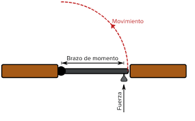 Definición de Torca